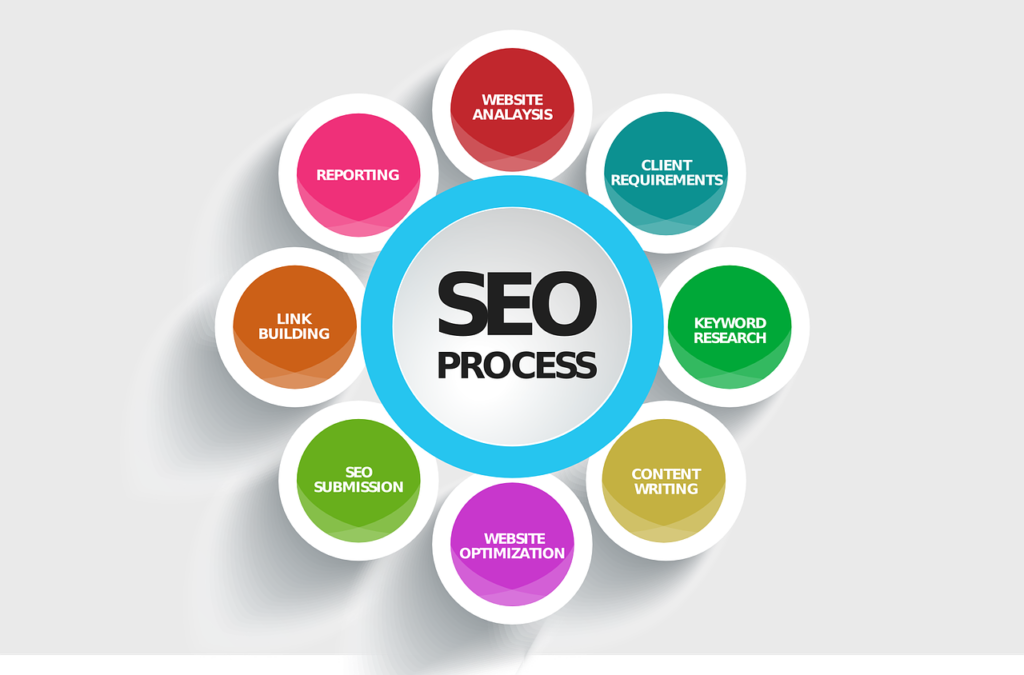 أهم عوامل تحسين محركات seo